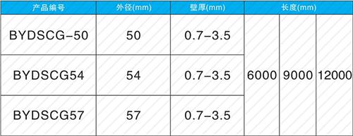 古冶法兰式声测管规格尺寸