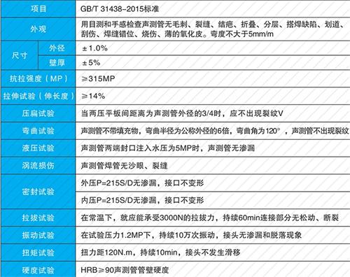 古冶法兰式声测管性能特点